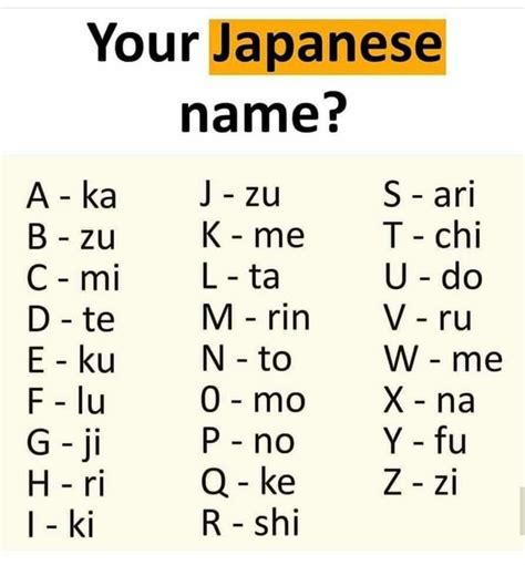 what is your japanese name translator